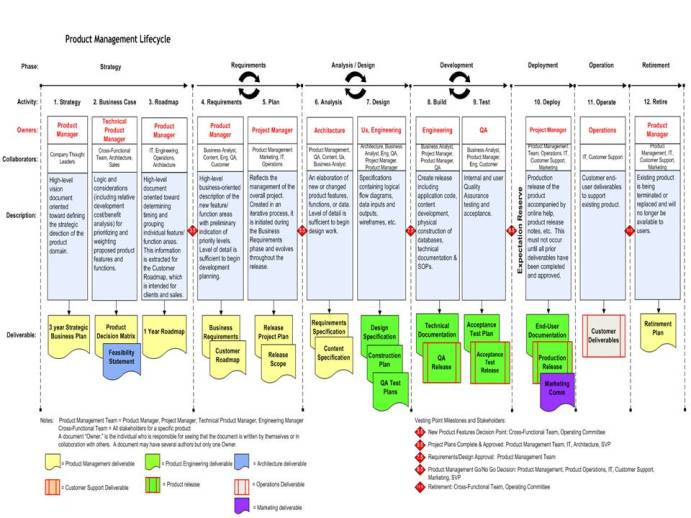 Actuation Consulting's Mapping of a Client's Product Production Process Actuation Consulting - Product Management Training